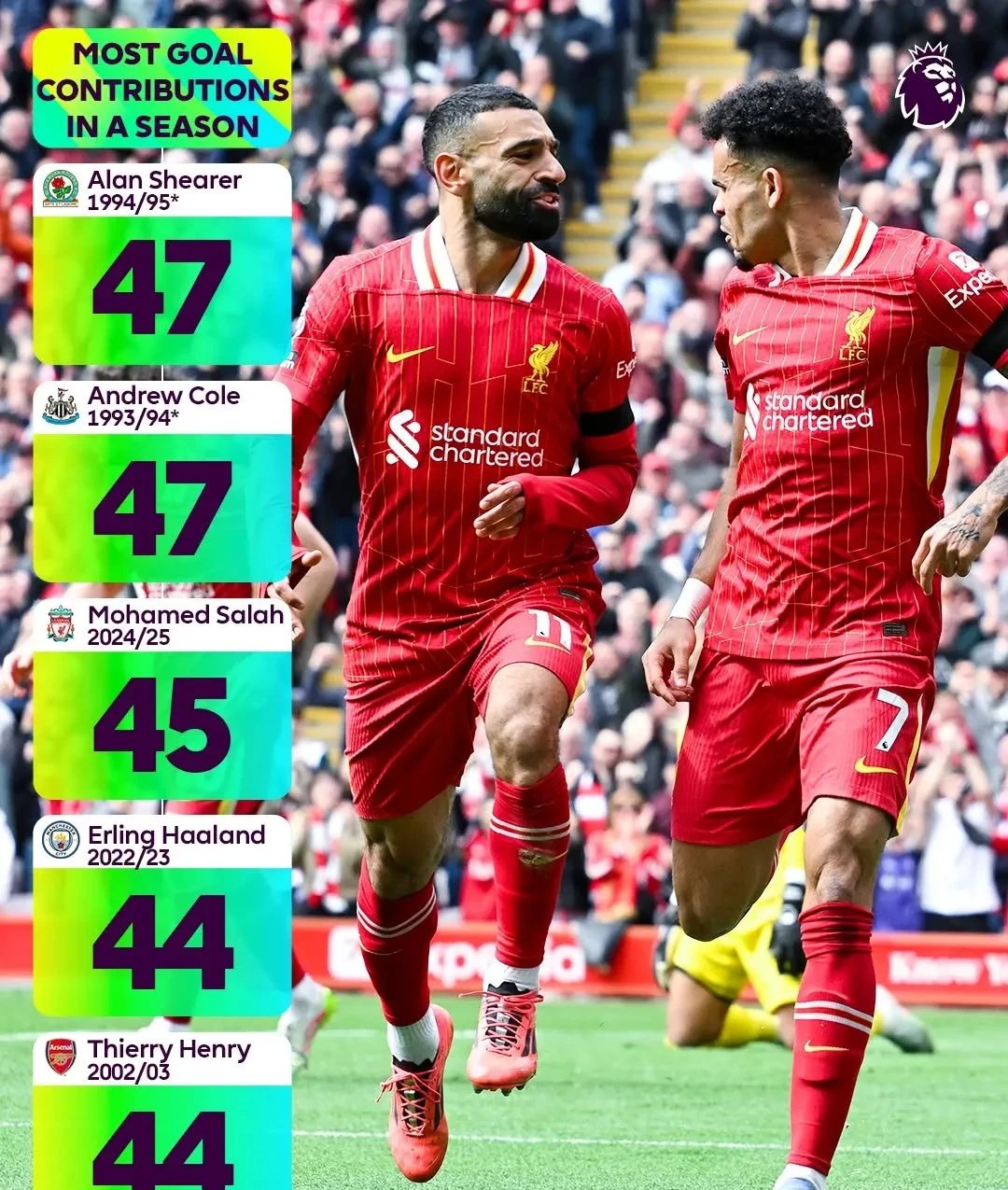 旺财28- 今夜利物浦调整名单以备国王杯，门线救险环节打磨，信心回归，团队化学反应显著