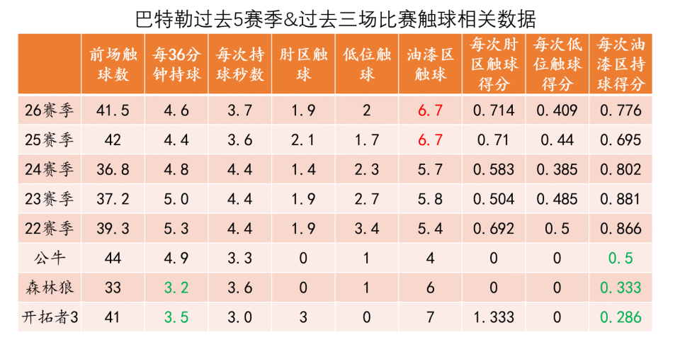 旺财28娱乐-巴特勒连续二十场比赛得分超过比分优势明显，加拿大队挑战极限！的简单介绍